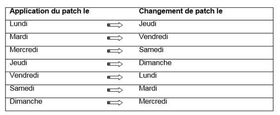 DUROGESIC 25µG/HEURE DISPOSITIF TRANSDERMIQUE B/05, PharmNet -  Encyclopédie des médicaments en Algérie