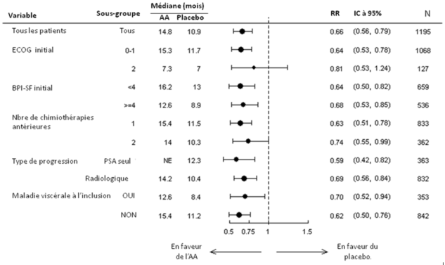 Une image contenant table

Description gnre automatiquement