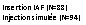 Zone de Texte: Insertion IAF (N=88)
Injection simule (N=94)

