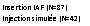 Zone de Texte: Insertion IAF (N=87)
Injection simule (N=42)

