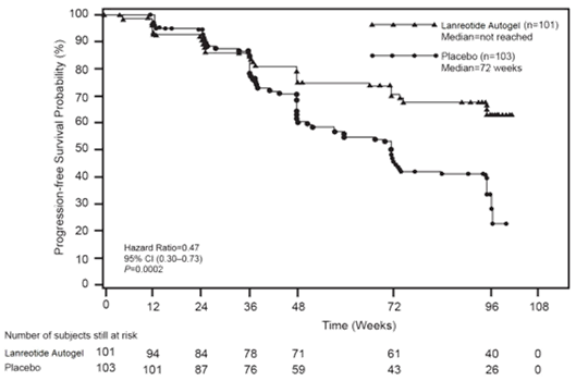 https://www.medicines.org.uk/emc/images/spc/spc~25104~7~141116A.PNG