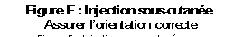 Figure F : Injection sous-cutanée. 
Assurer l’orientation correcte  de l’aiguille
