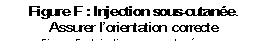 Figure F : Injection sous-cutanée. 
Assurer l’orientation correcte  de l’aiguille
