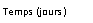 Zone de Texte: Temps (jours)