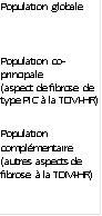 Population globale



Population co-principale
(aspect de fibrose de type PIC à la TDM-HR)

Population complémentaire (autres aspects de fibrose à la TDM-HR)
