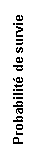 Zone de Texte: Probabilité de survie