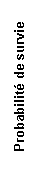 Zone de Texte: Probabilité de survie