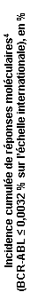 Zone de Texte: Incidence cumulée de réponses moléculaires4 
(BCR-ABL ≤ 0,0032 % sur l’échelle internationale), en %
