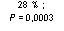 Zone de Texte: 28 % ; 
P = 0,0003
