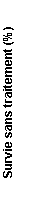 Zone de Texte: Survie sans traitement (%)