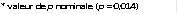 * valeur de p nominale (p = 0,014)