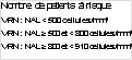 Nombre de patients à risque
VRN : NAL < 500 cellules/mm3
VRN : NAL ≥ 500 et < 800 cellules/mm3
VRN : NAL ≥ 800 et < 910 cellules/mm3
