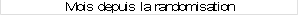 Mois depuis la randomisation