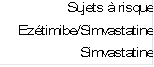 Sujets à risque
Ezétimibe/Simvastatine
Simvastatine
