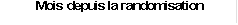 Mois depuis la randomisation

