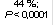 44 % ; 
P < 0,0001
