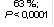 63 % ; 
P < 0,0001
