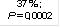 37 % ; 
P = 0,0002
