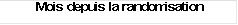 Mois depuis la randomisation

