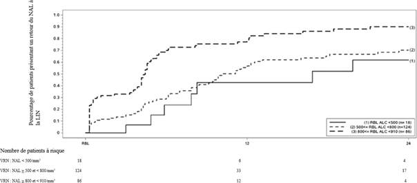 Une image contenant diagramme, texte, ligne, Plan

Description générée automatiquement
