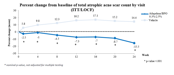 Chart

Description automatically generated
