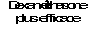 Dexaméthasone
plus efficace
